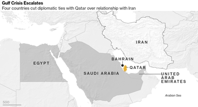 카타르와 단교를 선언한 사우디와 걸프만 국가들