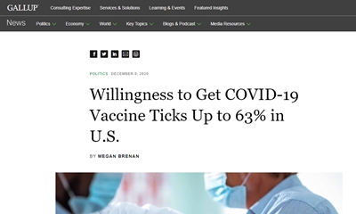 여론조사, ‘미국인의 63%는 코로나 백신 접종을 원한다’