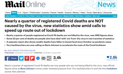 데일리메일, ‘영국 코로나 사망자의 23%는 코로나가 원인이 아니다’